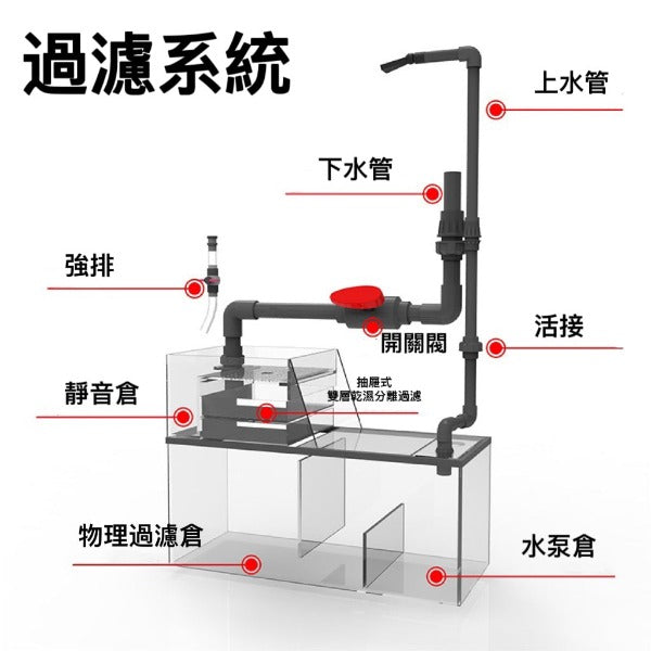 生態底濾系統缸（含底櫃）